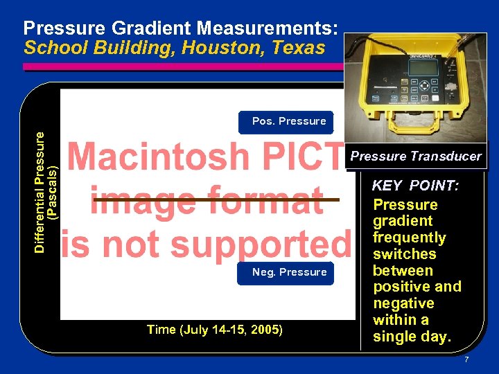 Pressure Gradient Measurements: School Building, Houston, Texas Differential Pressure (Pascals) Pos. Pressure Transducer Neg.