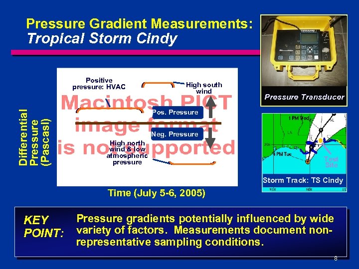 Pressure Gradient Measurements: Tropical Storm Cindy Differential Pressure (Pascasl) Positive pressure: HVAC High south