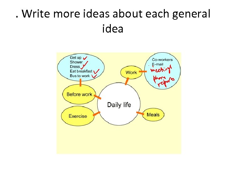 . Write more ideas about each general idea 