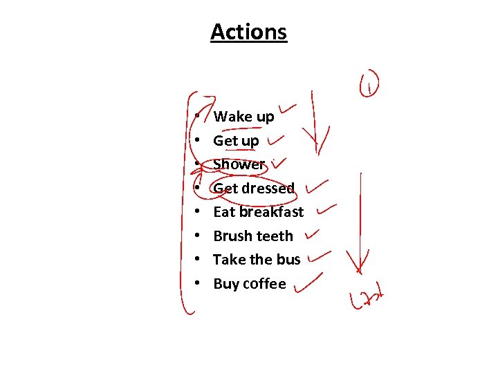 Actions • • Wake up Get up Shower Get dressed Eat breakfast Brush teeth