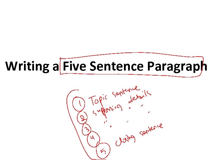 Writing a Five Sentence Paragraph 