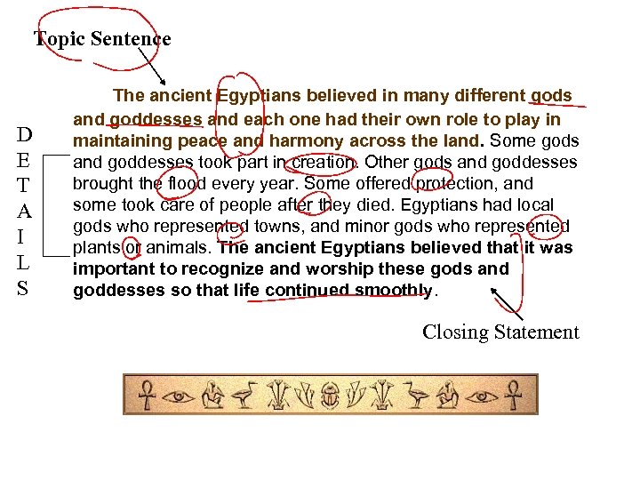 Topic Sentence D E T A I L S The ancient Egyptians believed in