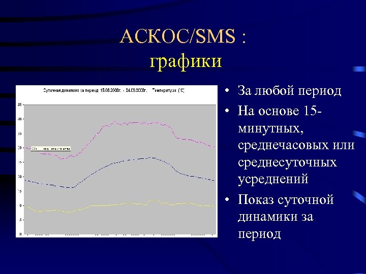 АСКОС/SMS : графики • За любой период • На основе 15 минутных, среднечасовых или