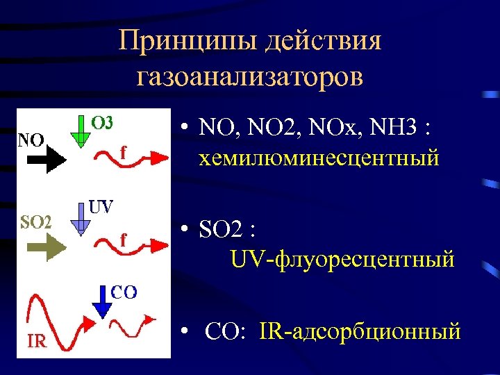 Принципы действия газоанализаторов • NO, NO 2, NOx, NH 3 : хемилюминесцентный • SO