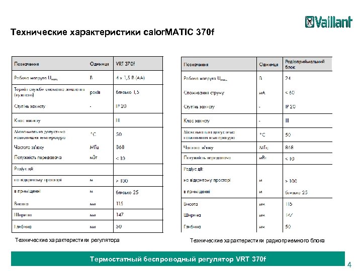 Технические характеристики calor. MATIC 370 f Технические характеристики регулятора Технические характеристики радиоприемного блока Термостатный