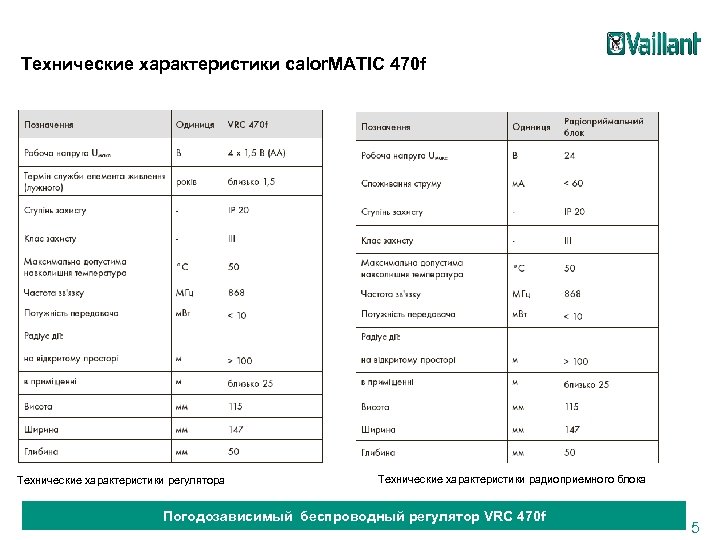 Технические характеристики calor. MATIC 470 f Технические характеристики регулятора Технические характеристики радиоприемного блока Погодозависимый