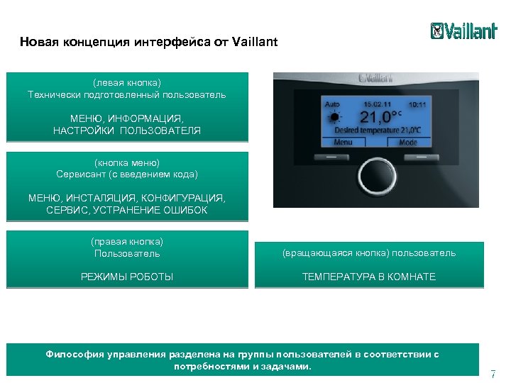 Новая концепция интерфейса от Vaillant (левая кнопка) Технически подготовленный пользователь МЕНЮ, ИНФОРМАЦИЯ, НАСТРОЙКИ ПОЛЬЗОВАТЕЛЯ