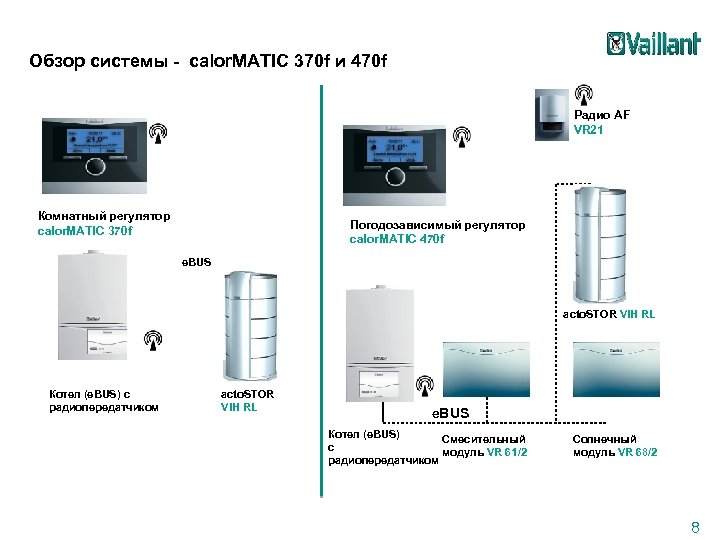 Обзор системы - calor. MATIC 370 f и 470 f Радио AF VR 21