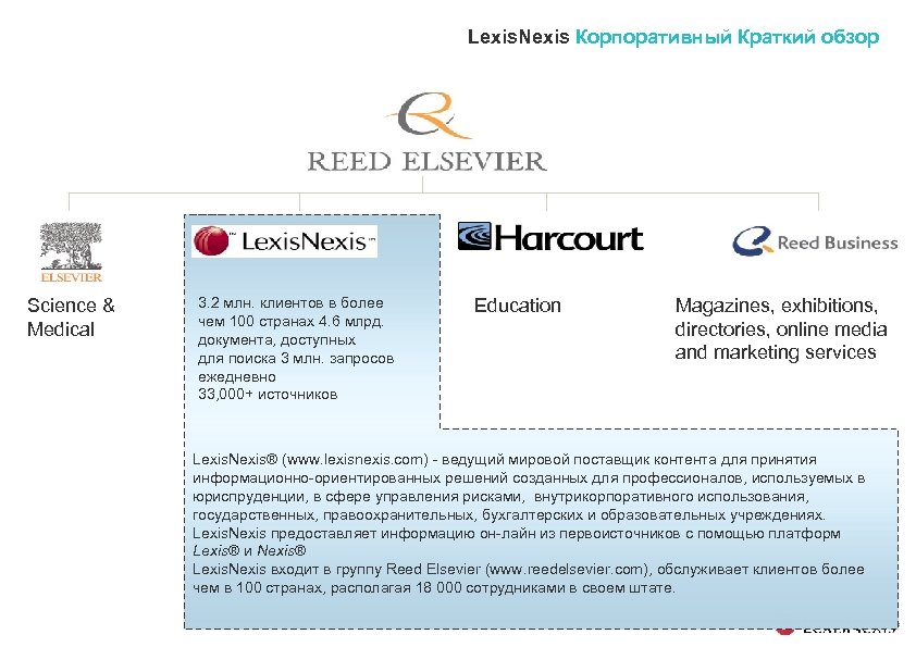 Lexis. Nexis Корпоративный Краткий обзор Science & Medical 3. 2 млн. клиентов в более