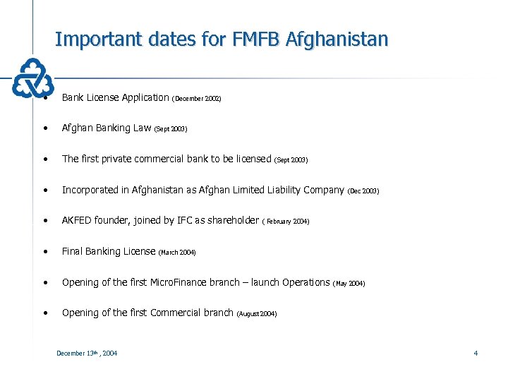 Important dates for FMFB Afghanistan • Bank License Application • Afghan Banking Law •