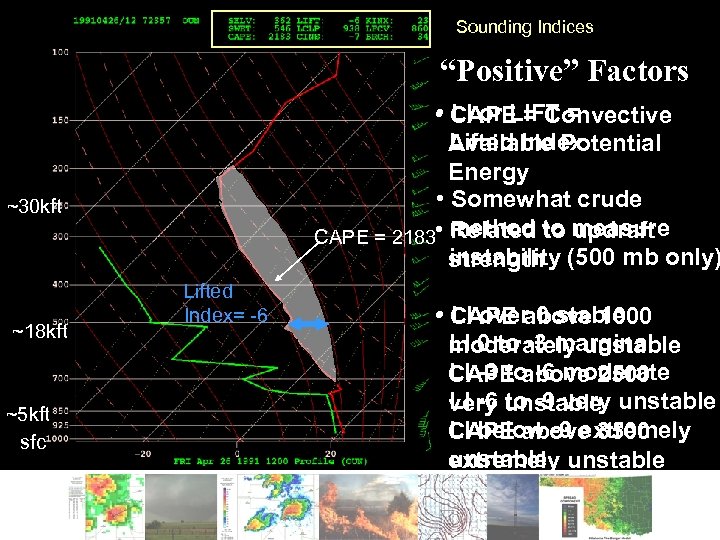 Sounding Indices “Positive” Factors LI or LIFT = • CAPE = Convective Lifted Index