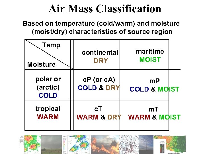 Air Mass Classification Based on temperature (cold/warm) and moisture (moist/dry) characteristics of source region