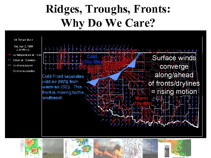 Ridges, Troughs, Fronts: Why Do We Care? Surface winds converge along/ahead of fronts/drylines =