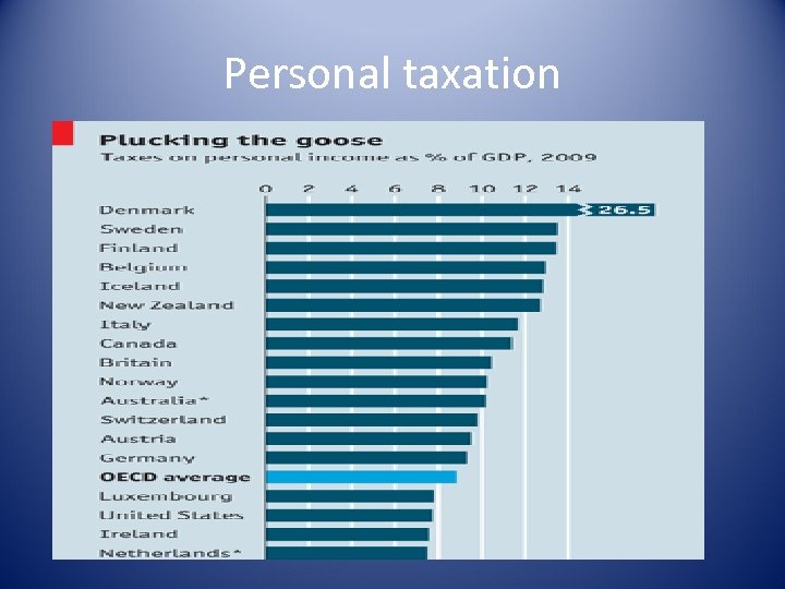 Personal taxation 