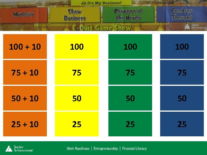 100 + 10 100 100 75 + 10 75 75 75 50 + 10