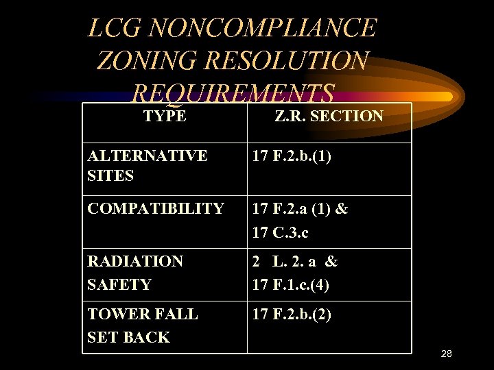 LCG NONCOMPLIANCE ZONING RESOLUTION REQUIREMENTS TYPE Z. R. SECTION ALTERNATIVE SITES 17 F. 2.