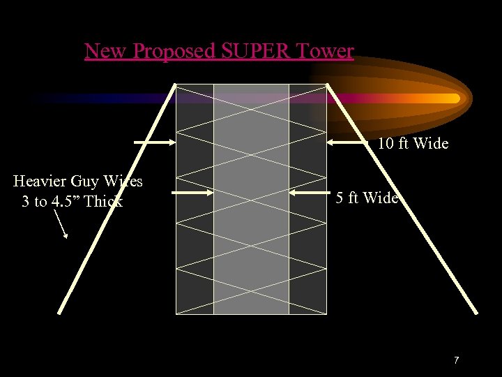 New Proposed SUPER Tower 10 ft Wide Heavier Guy Wires 3 to 4. 5”