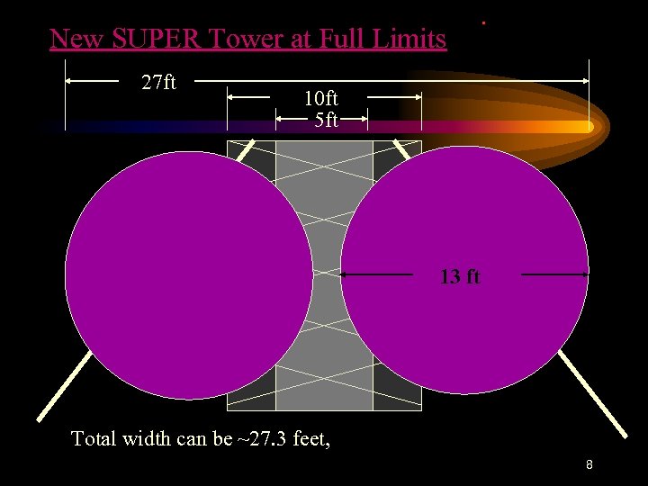 New SUPER Tower at Full Limits 27 ft . 10 ft 5 ft 13