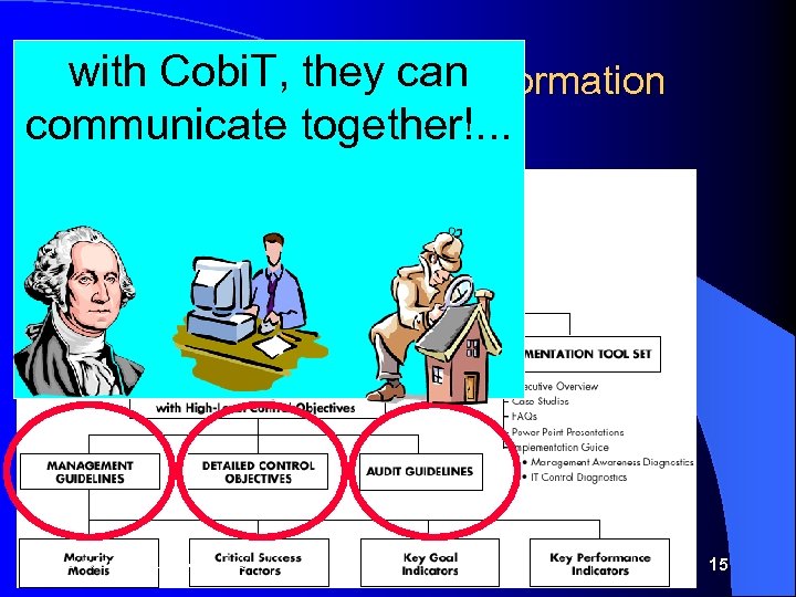 with Cobi. T, they can Control OBjectives for Information communicate together!. . . and