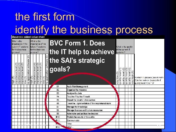 the first form identify the business process EUROSAI IT Working Group - Michel Huissoud