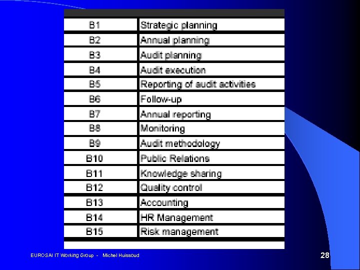 EUROSAI IT Working Group - Michel Huissoud 28 