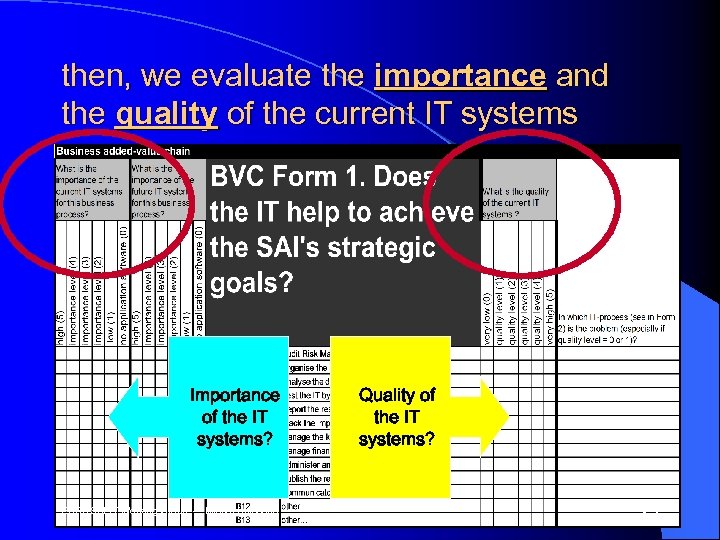 then, we evaluate the importance and the quality of the current IT systems Importance