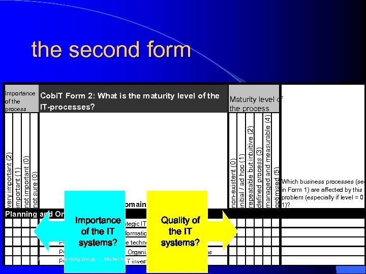the second form COBIT's Domains and Processes Planning and Organisation PO 1 PO 2