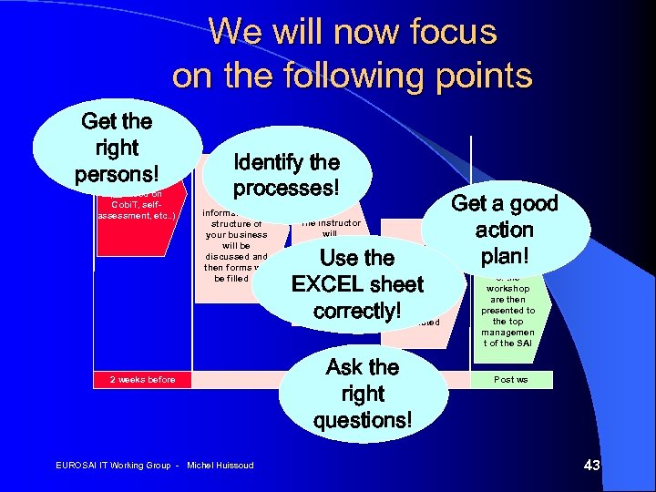 We will now focus on the following points Get the right Documentation to persons!