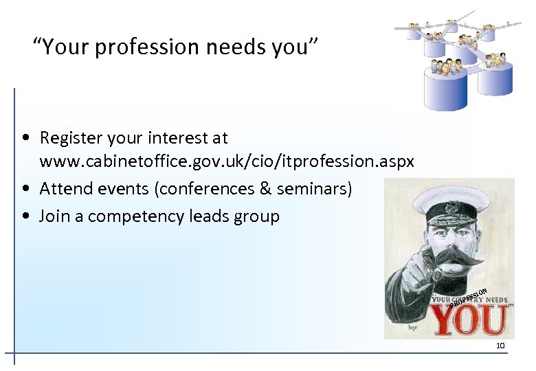 “Your profession needs you” • Register your interest at www. cabinetoffice. gov. uk/cio/itprofession. aspx