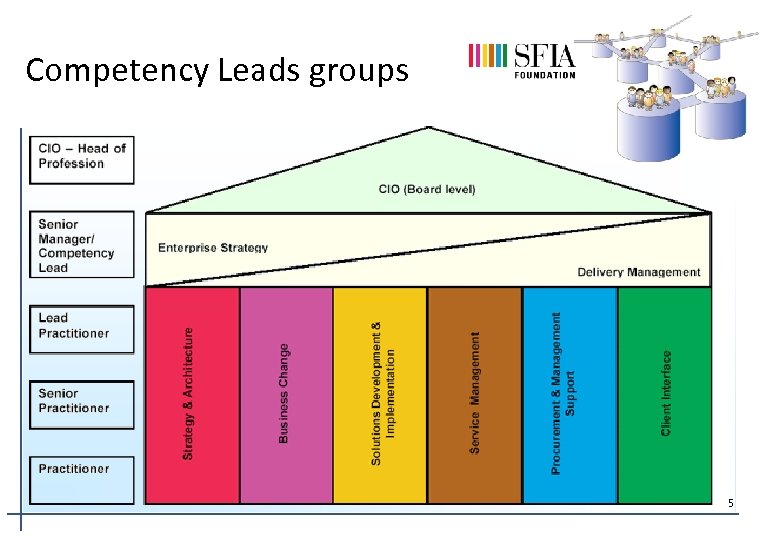Competency Leads groups 5 