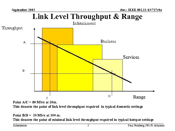 September 2003 doc. : IEEE 802. 11 -03/717 r 0 a Link Level Throughput