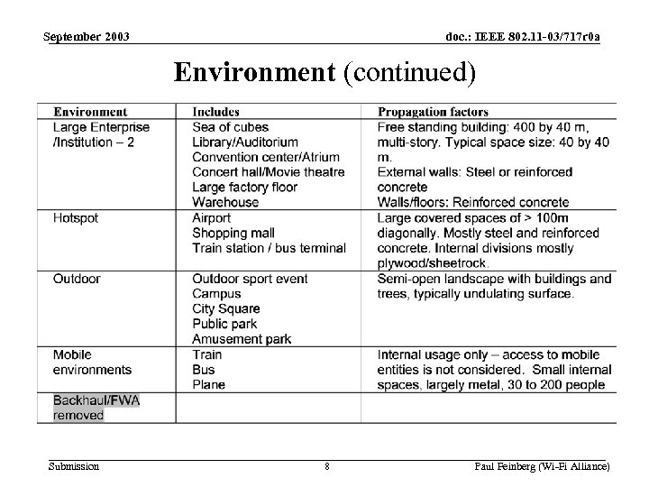 September 2003 doc. : IEEE 802. 11 -03/717 r 0 a Environment (continued) Submission