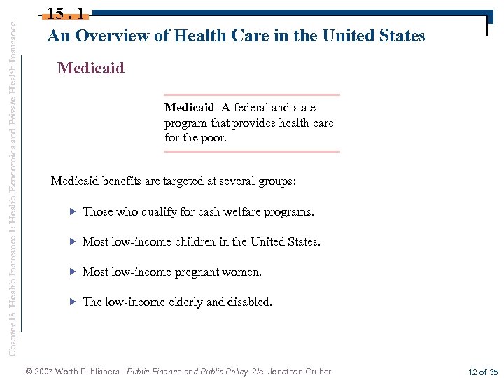 Chapter 15 Health Insurance I: Health Economics and Private Health Insurance 15. 1 An