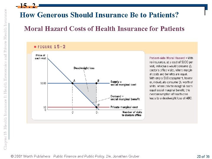 Chapter 15 Health Insurance I: Health Economics and Private Health Insurance 15. 2 How