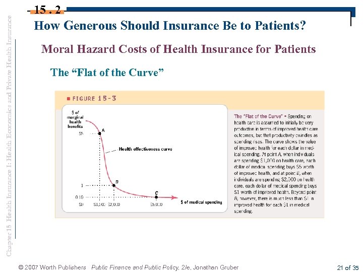 Chapter 15 Health Insurance I: Health Economics and Private Health Insurance 15. 2 How