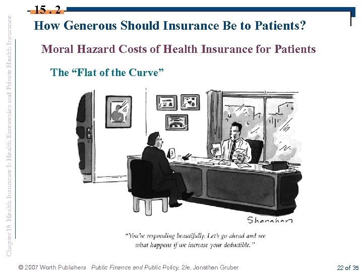 Chapter 15 Health Insurance I: Health Economics and Private Health Insurance 15. 2 How