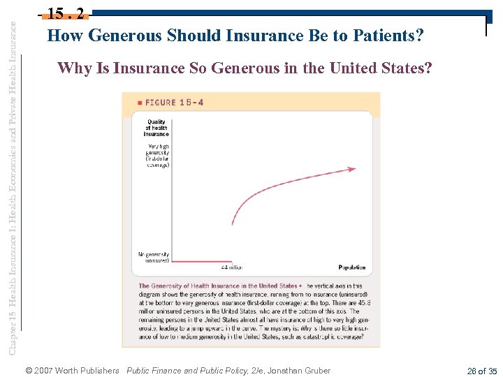 Chapter 15 Health Insurance I: Health Economics and Private Health Insurance 15. 2 How