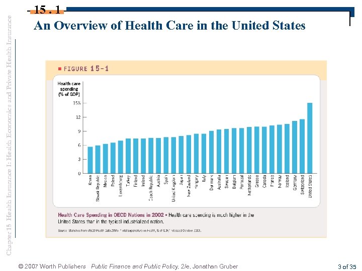 Chapter 15 Health Insurance I: Health Economics and Private Health Insurance 15. 1 An