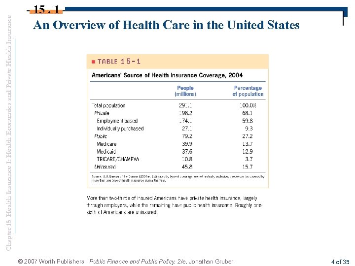 Chapter 15 Health Insurance I: Health Economics and Private Health Insurance 15. 1 An