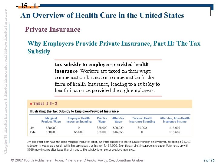 Chapter 15 Health Insurance I: Health Economics and Private Health Insurance 15. 1 An