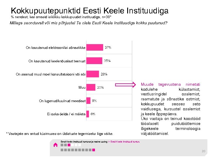 Kokkupuutepunktid Eesti Keele Instituudiga % nendest, kes omasid isiklikku kokkupuudet instituudiga, n=38* Millega seonduvalt