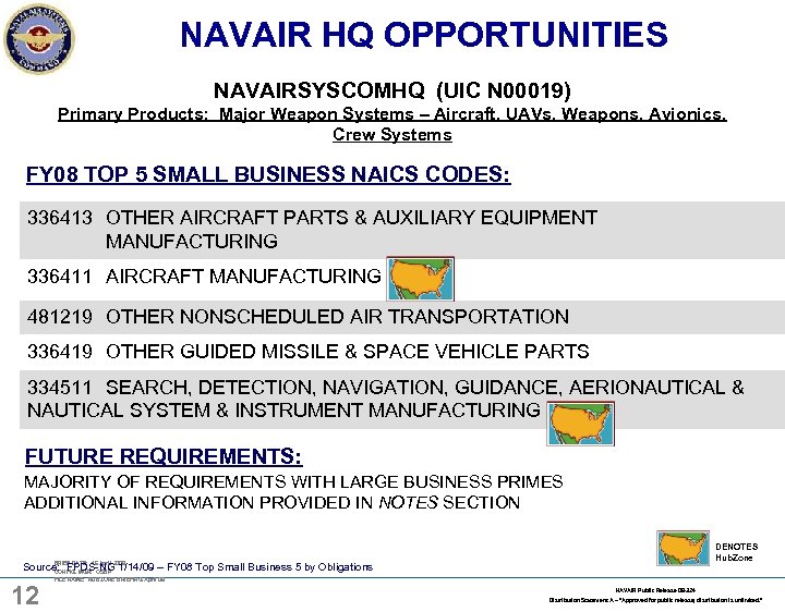 NAVAIR HQ OPPORTUNITIES NAVAIRSYSCOMHQ (UIC N 00019) Primary Products: Major Weapon Systems – Aircraft,