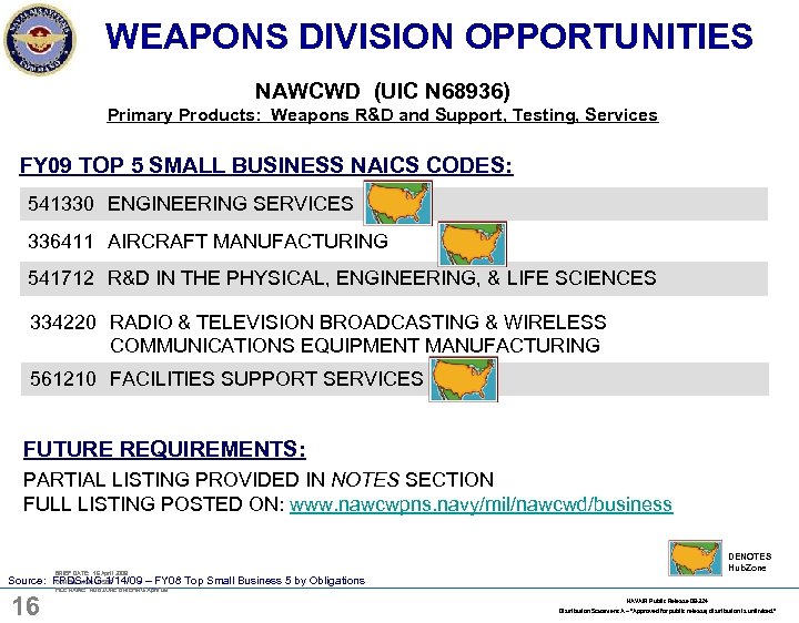 WEAPONS DIVISION OPPORTUNITIES NAWCWD (UIC N 68936) Primary Products: Weapons R&D and Support, Testing,