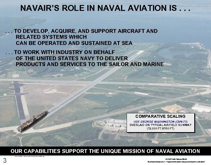NAVAIR’S ROLE IN NAVAL AVIATION IS. . . TO DEVELOP, ACQUIRE, AND SUPPORT AIRCRAFT