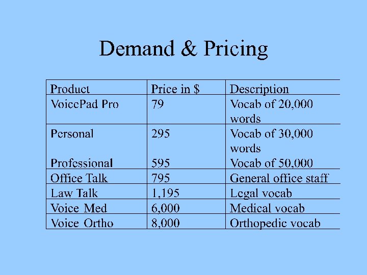 Demand & Pricing 