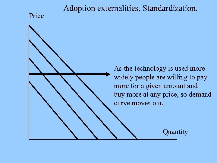 Price Adoption externalities, Standardization. As the technology is used more widely people are willing