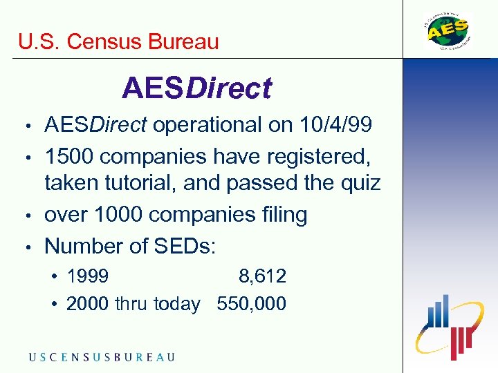 U. S. Census Bureau AESDirect • • AESDirect operational on 10/4/99 1500 companies have