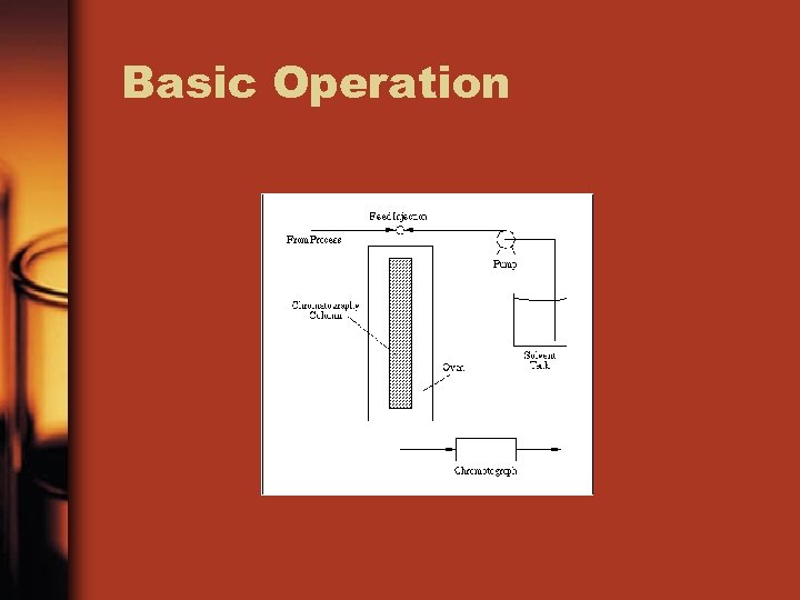 Basic Operation 