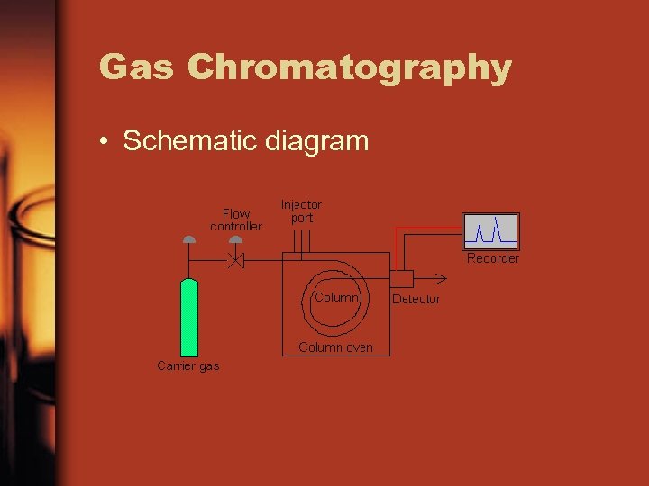 Gas Chromatography • Schematic diagram 