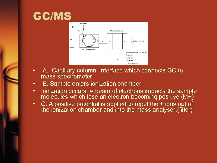 GC/MS • A. Capillary column interface which connects GC to mass spectrometer • B.